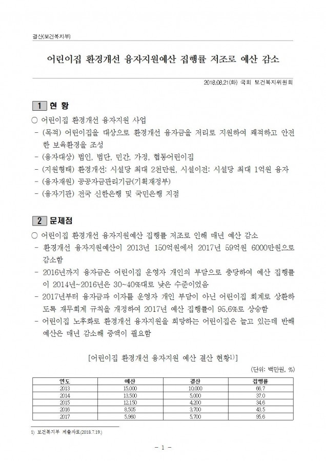 6. 복지부_어린이집 환경개선융자 예산 집행률문제_180821001.jpg