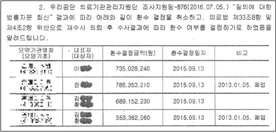 건보공단 인천부평지사 환수취소 공문.jpg