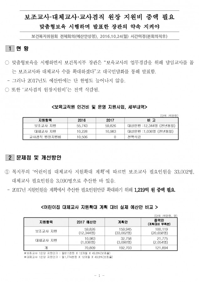 질의서_복지부_보조 및 대체교사 인건비지원_161024.f_m_1.jpg