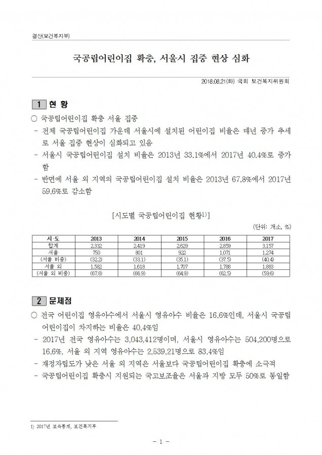 5. 복지부_국공립어린이집 확충 서울 집중문제_180821001.jpg