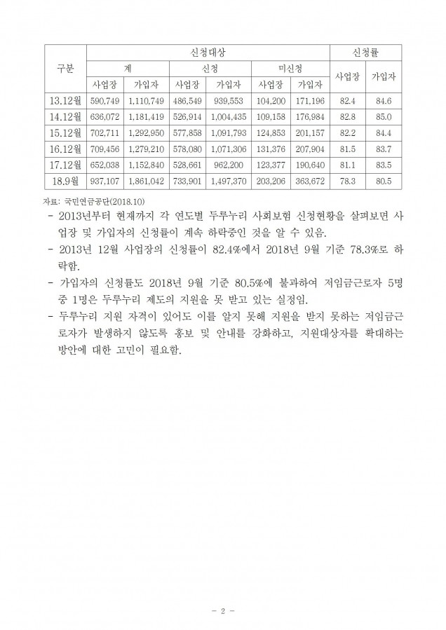 국민연금_두루누리 사회보험_181023_fin002.jpg