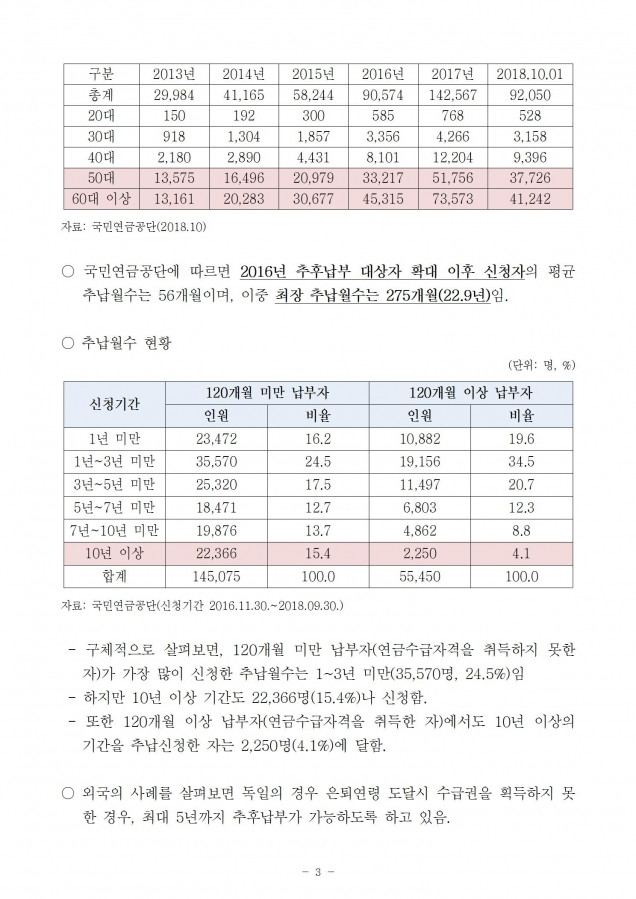 국민연금_국민연금 추후납부 문제_181023_fin003.jpg