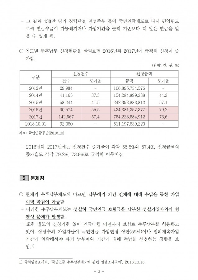 국민연금_국민연금 추후납부 문제_181023_fin002.jpg