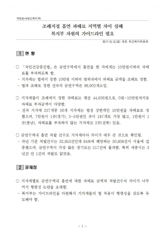 171013 [최도자 국정감사] 조례지정 흡연과태료 천차만별001.jpg