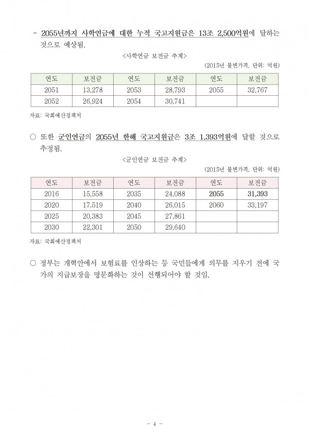 국민연금_국민연금 지급보장_181023_fin004.jpg