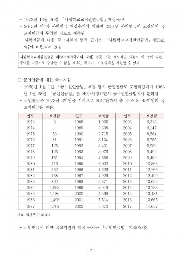 국민연금_국민연금 지급보장_181023_fin002.jpg