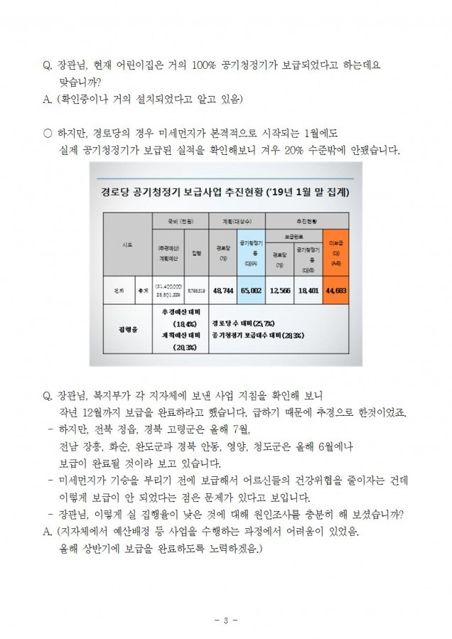 복지부_노인정 공기청정기 보급문제 질의 2건_190318_심003.jpg