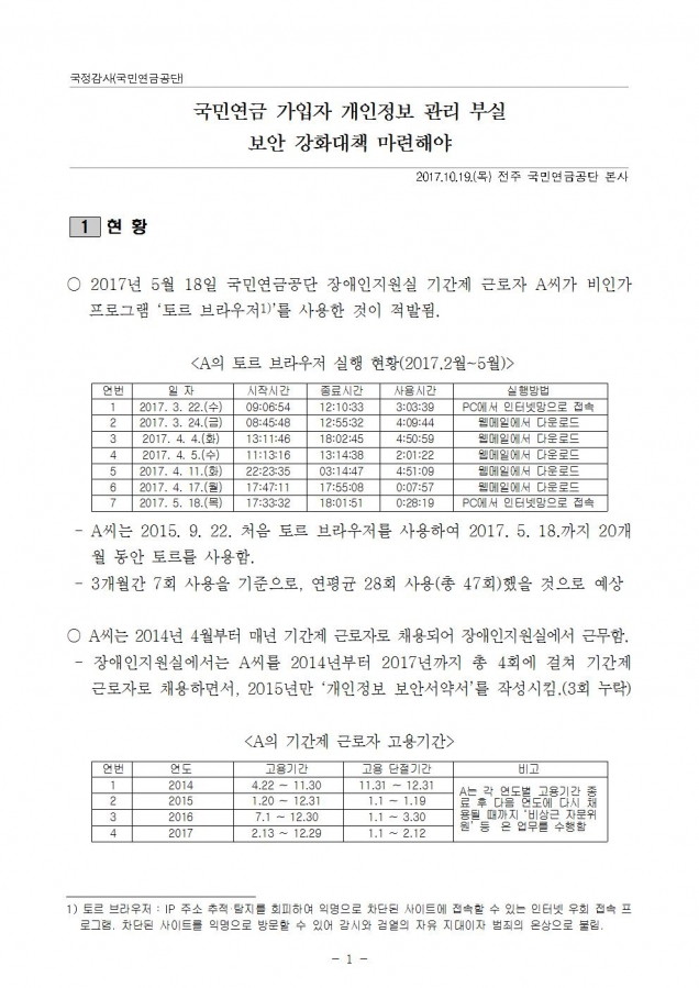 개인정보관리부실 질의서001.jpg