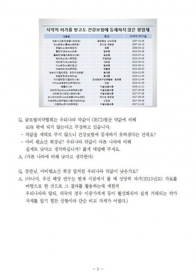 복지부_외국제약사 생명경시 가만히 놔둘 것인가_181029_심005.jpg