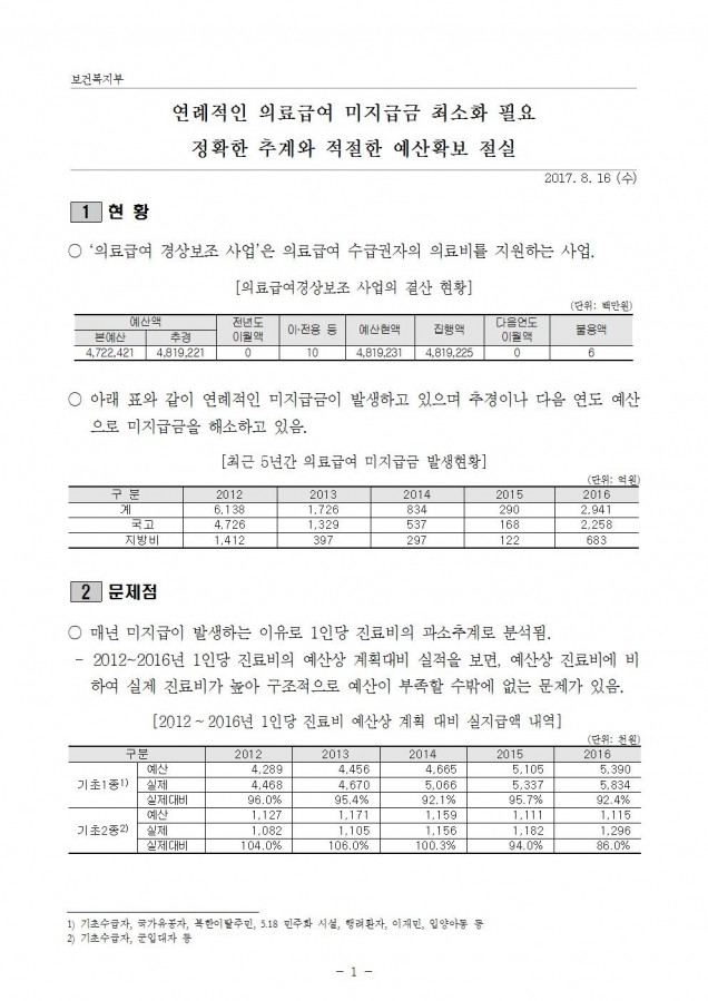 1.질의서_복지부_연례적인 의료급여 미지급금 최소화 필요_170816001.jpg