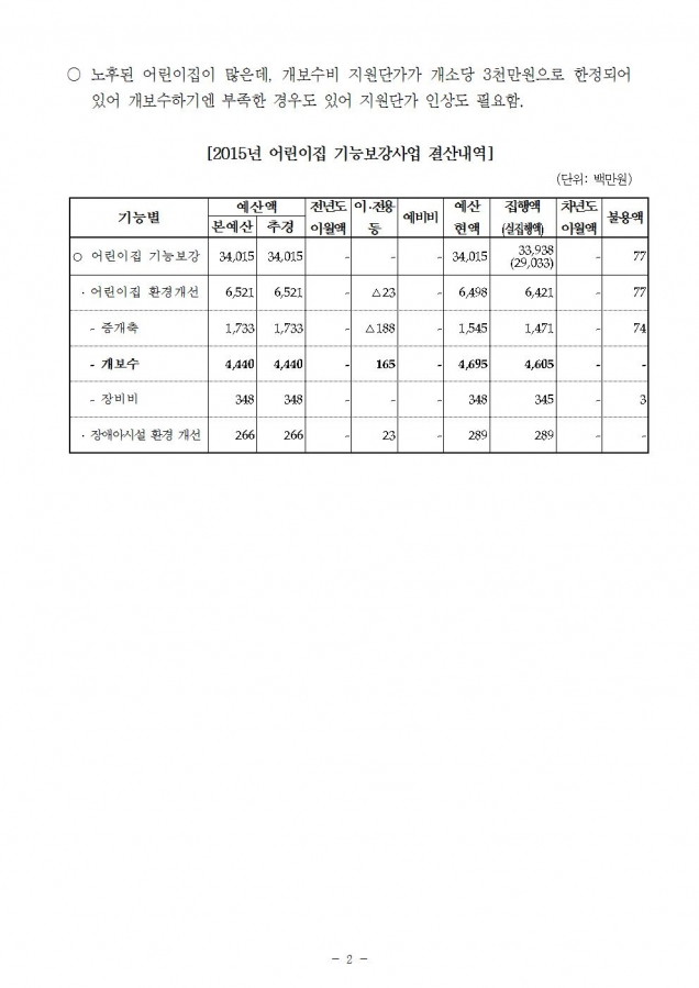 질의서_복지부_어린이집 개보수비 증액필요_170816002.jpg