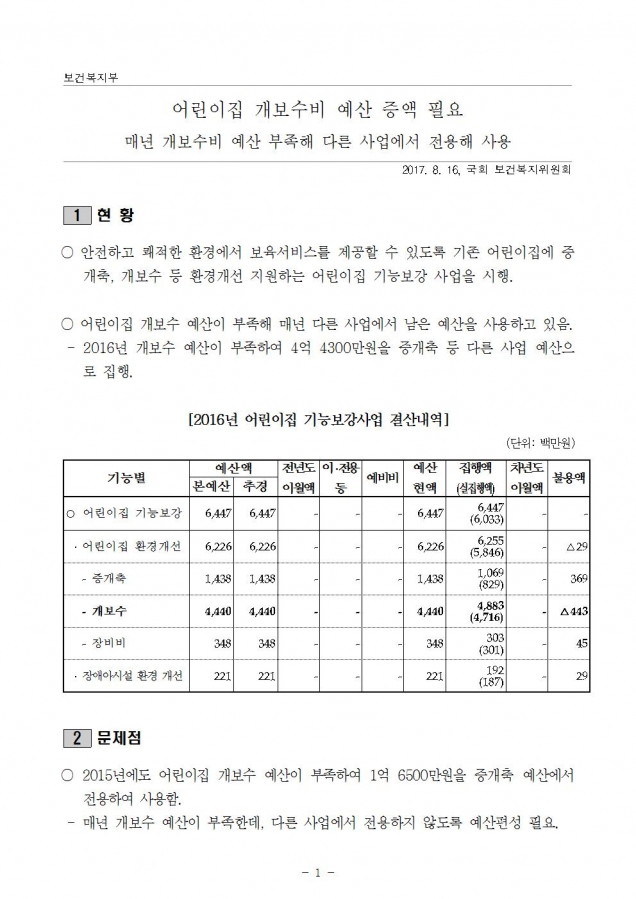 질의서_복지부_어린이집 개보수비 증액필요_170816001.jpg