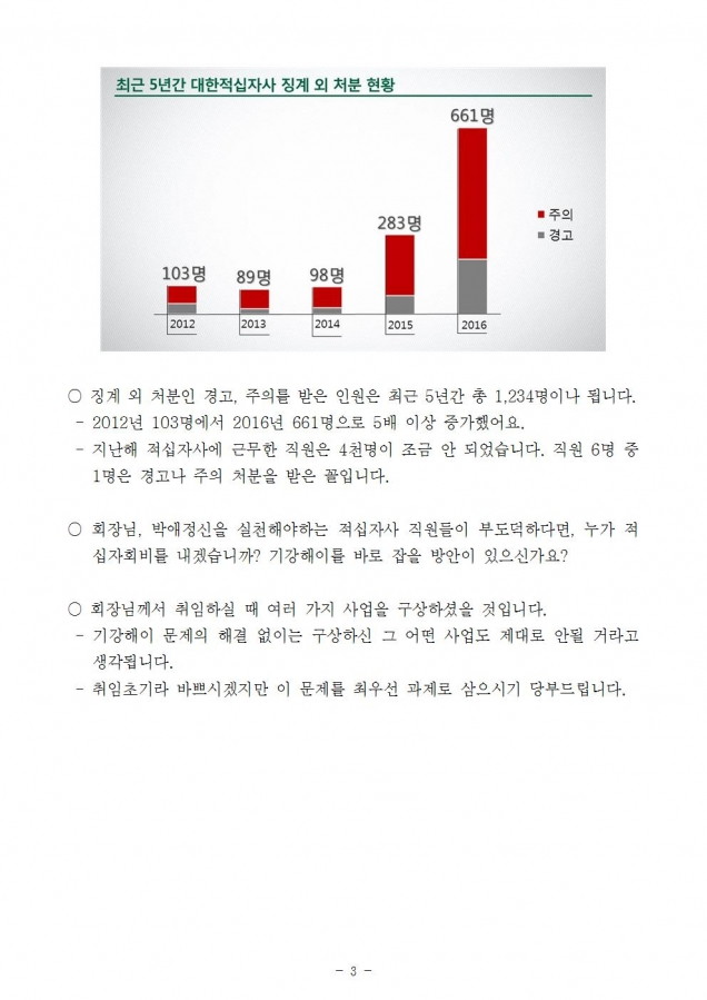 적십자사 기강해이003.jpg