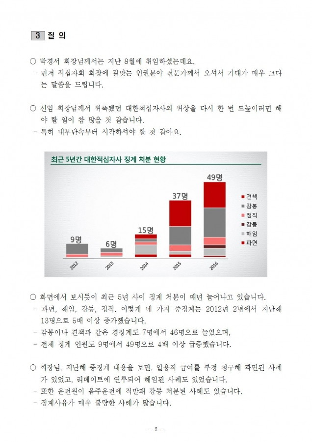 적십자사 기강해이002.jpg