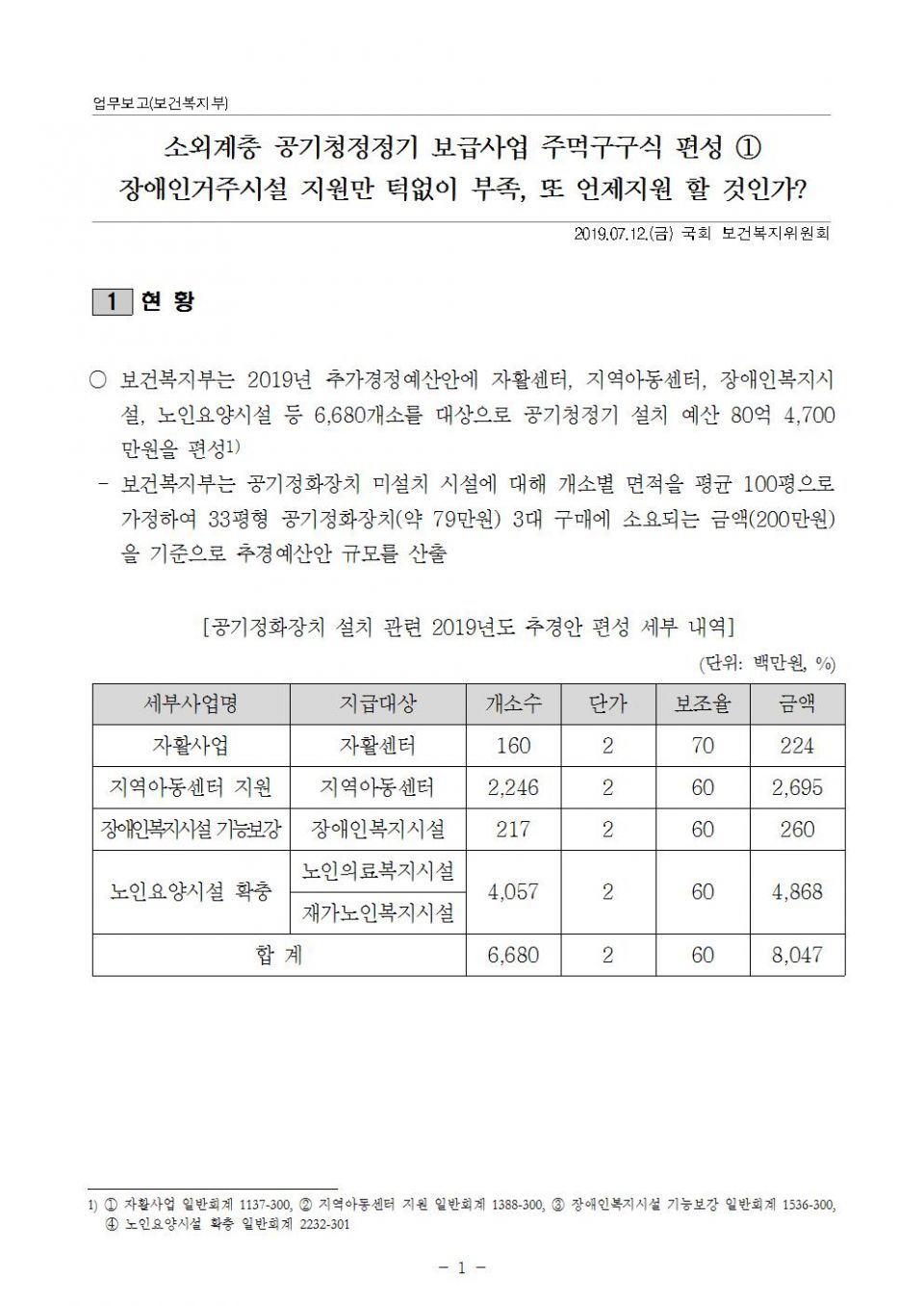 3. 복지부_장애인거주시설 공기청정기1_지원부족_190712001.jpg
