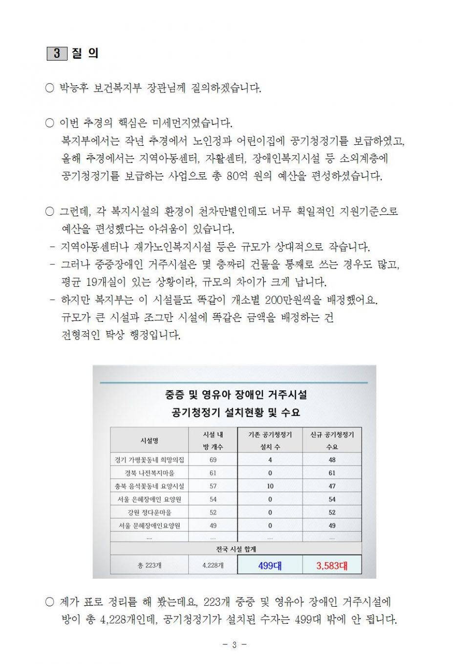 3. 복지부_장애인거주시설 공기청정기1_지원부족_190712003.jpg