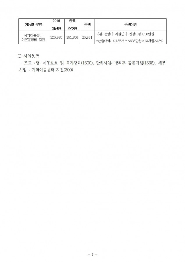 보건복지부_지역아동센터 운영비 현실화_181106_조002.jpg