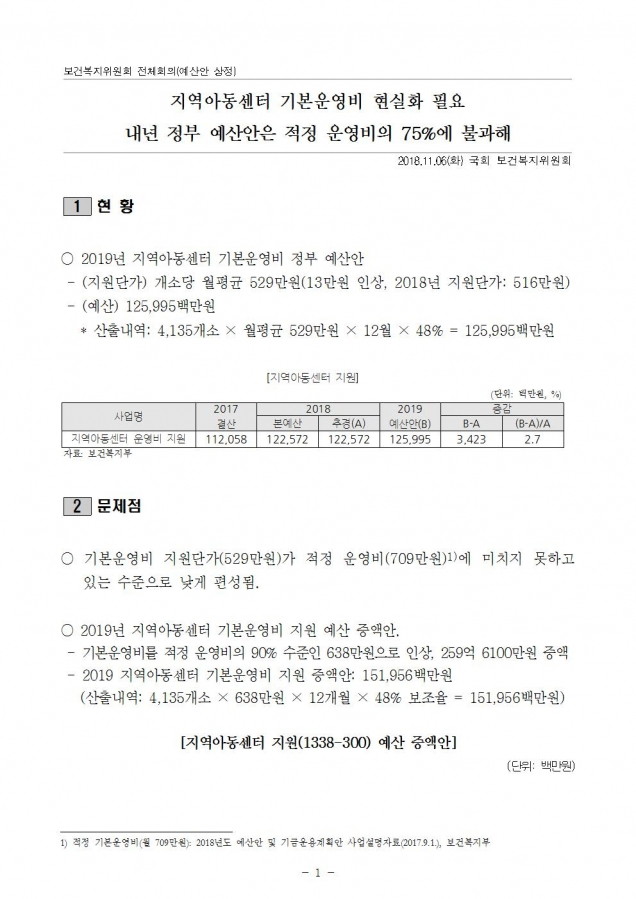 보건복지부_지역아동센터 운영비 현실화_181106_조001.jpg