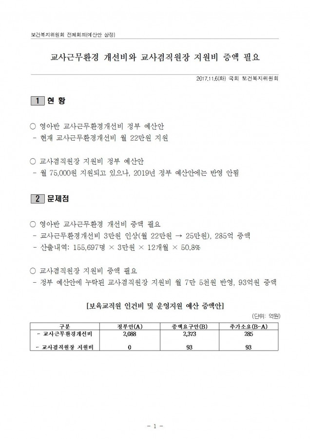 보건복지부_교사근무환경개선비 교사겸직원장지원비 증액_181106001.jpg
