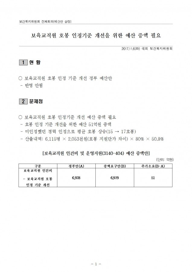 보건복지부_보육교직원 호봉인정기준 예산증액_181106001.jpg