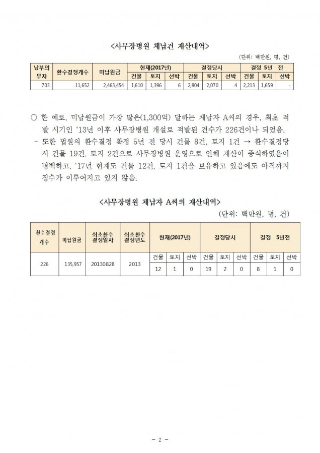 사무장병원 질의002.jpg