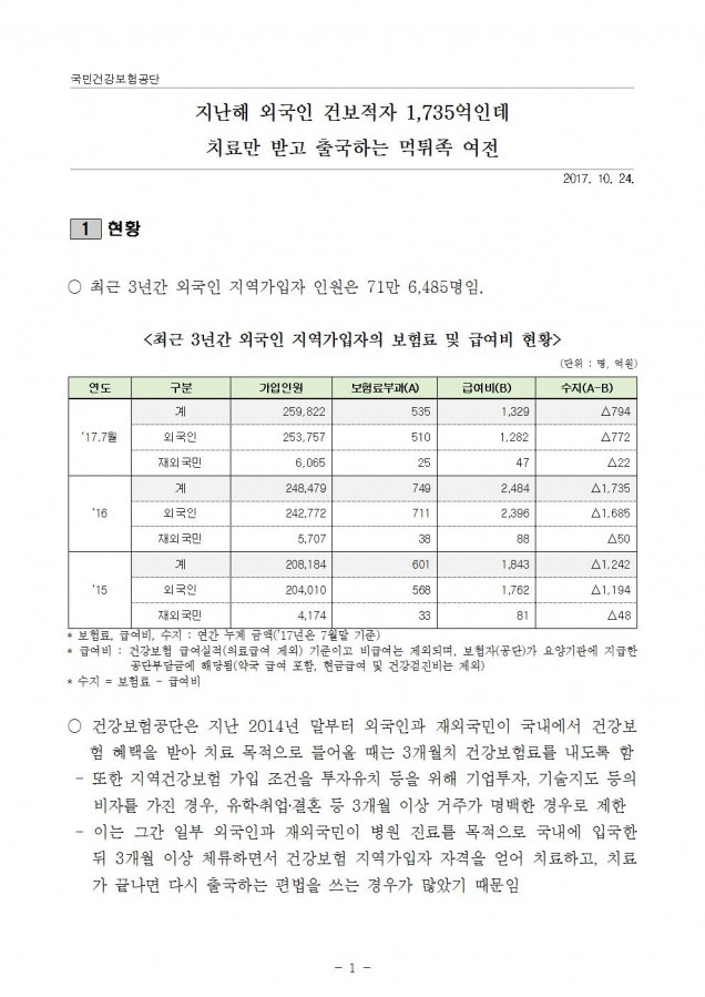 외국인먹튀 질의서001.jpg