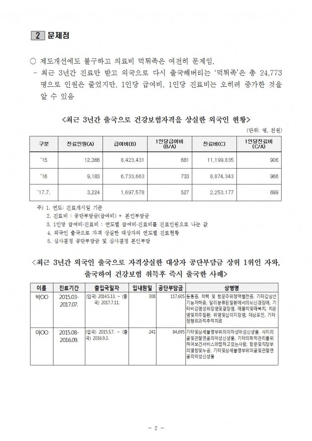 외국인먹튀 질의서002.jpg