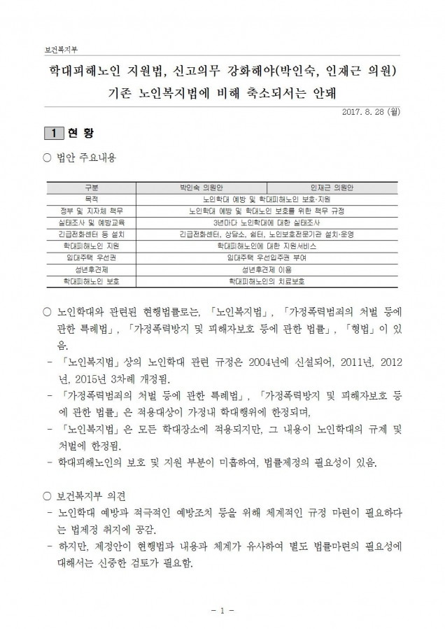 질의서_학대피해노인 지원법_re001.jpg