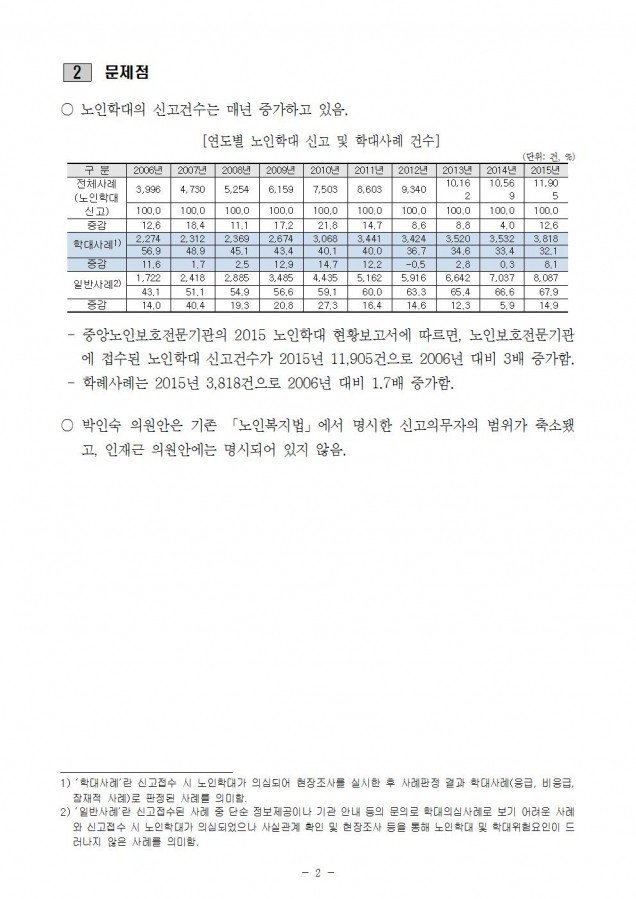 질의서_학대피해노인 지원법_re002.jpg