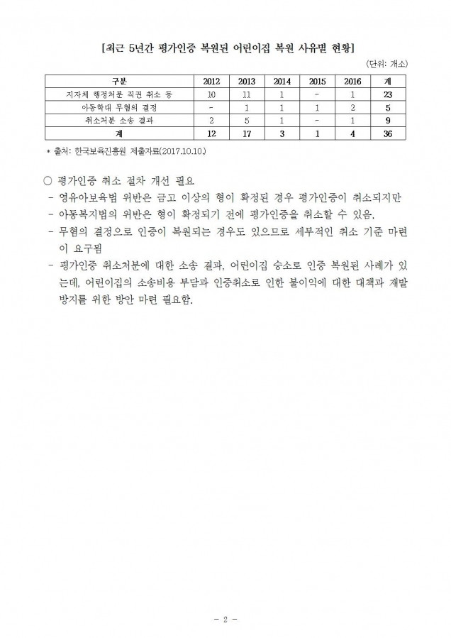 어린이집 취소처분002.jpg