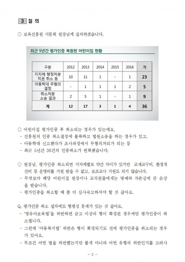 어린이집 취소처분003.jpg