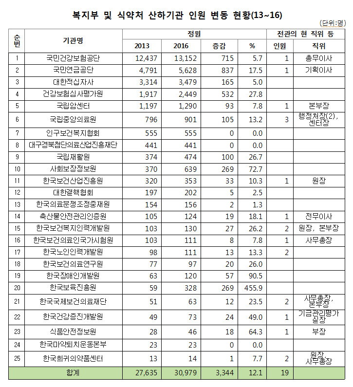 사본 -국정감사_관피아.jpg