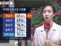 월 10만원 아동수당 신청하면 무려 60개 개인정보 노출