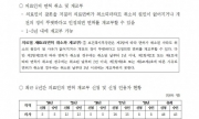 [국정감사] 환자의 안전한 진료 선택권을 보장하기 위하여 의사의 징계 기록 공개해야
