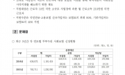 [국정감사] 191010 국민연금공단 - 두루누리 사업장은 줄고 부정수급은 증가