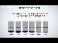2017년도 예산심사(보건복지위)_건보 재정으로 몸집 불리고 있는 심평원