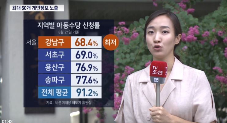 월 10만원 아동수당 신청하면 무려 60개 개인정보 노출 - 아동수당.JPG